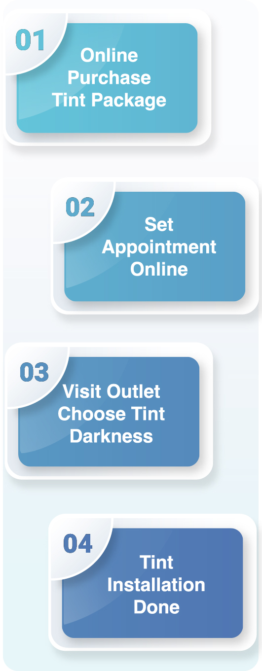 How The Online Purchase Work